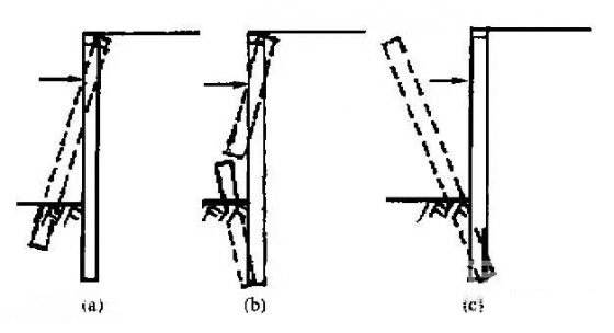 安阳深基坑桩锚支护常见破坏形式及原因