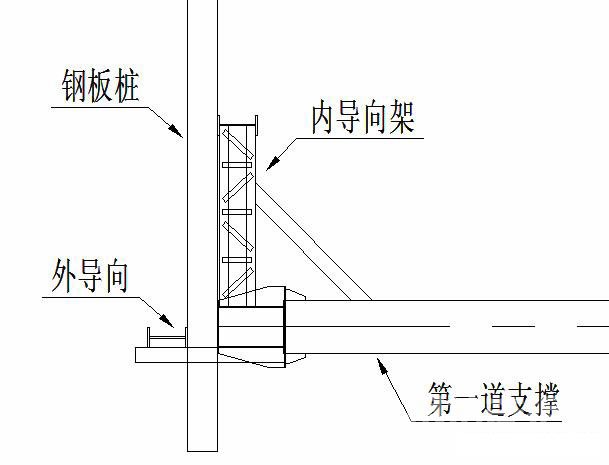 安阳钢板桩围护安全技术交底