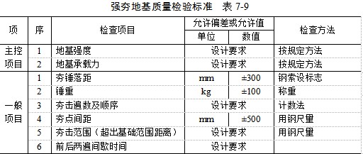 安阳夯实地基